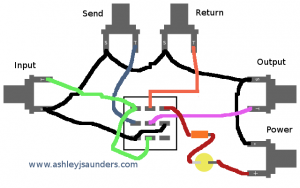 How To Build A True Bypass Loop Pedal * Ashley J. Saunders